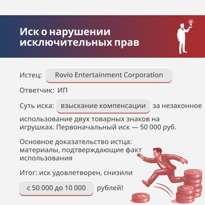 Картинка Нарушение исключительных прав на товарные знаки Angry Birds