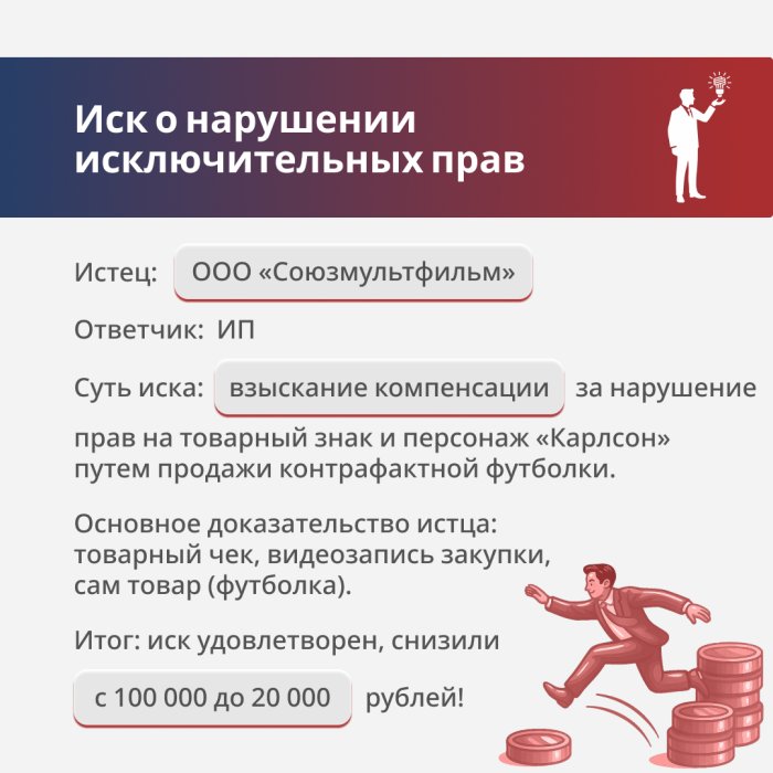 Картинка Нарушение исключительных прав на персонаж «Карлсон»